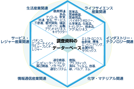 自社企画マーケットレポート