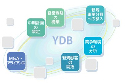 YDBのご利用事例