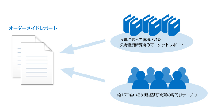 アドバイザリールーム　オーダーメイドの資料作成