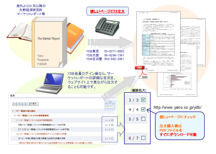 YDBコピーサービスイメージ