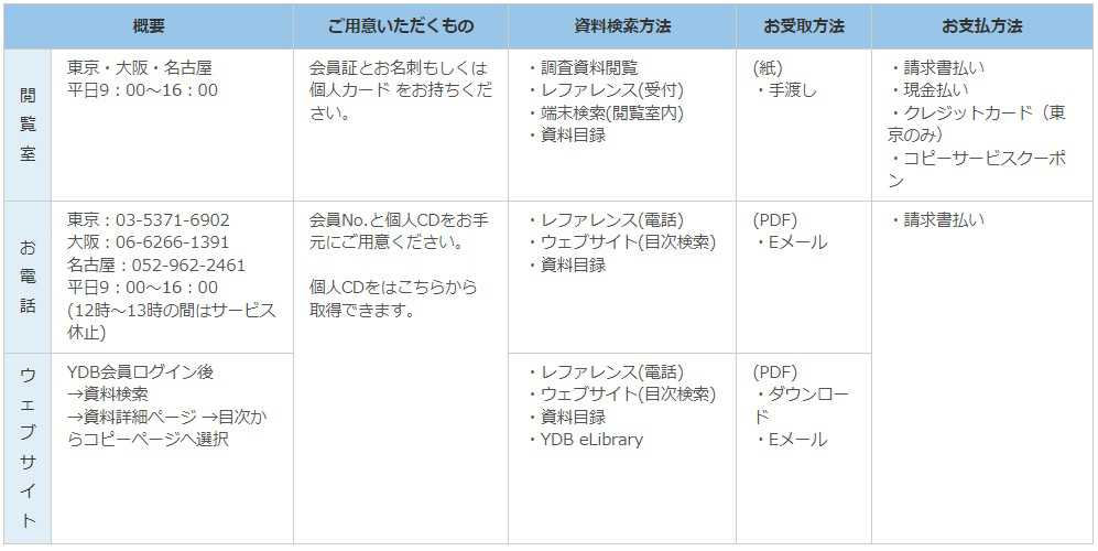 YDBコピーサービスご利用の流れ